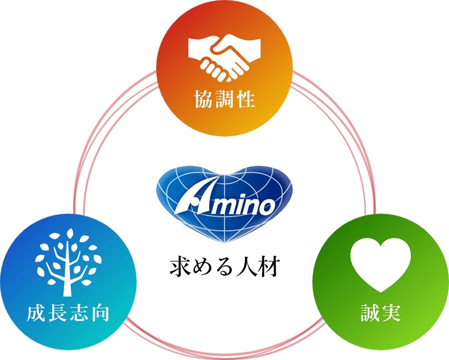 求める人材