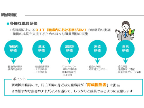 さいたま市役所