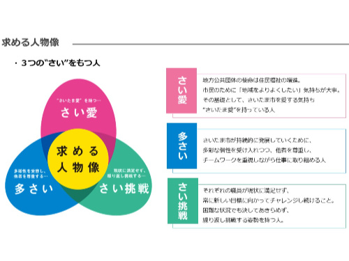 さいたま市役所②
