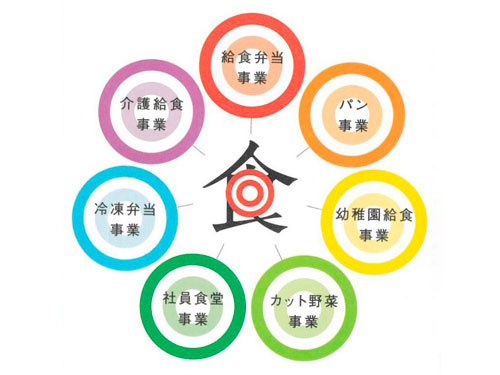 一膳グループ事業内容