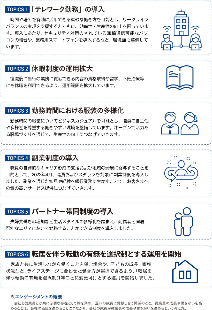 多様な働き方の環境整備の一覧