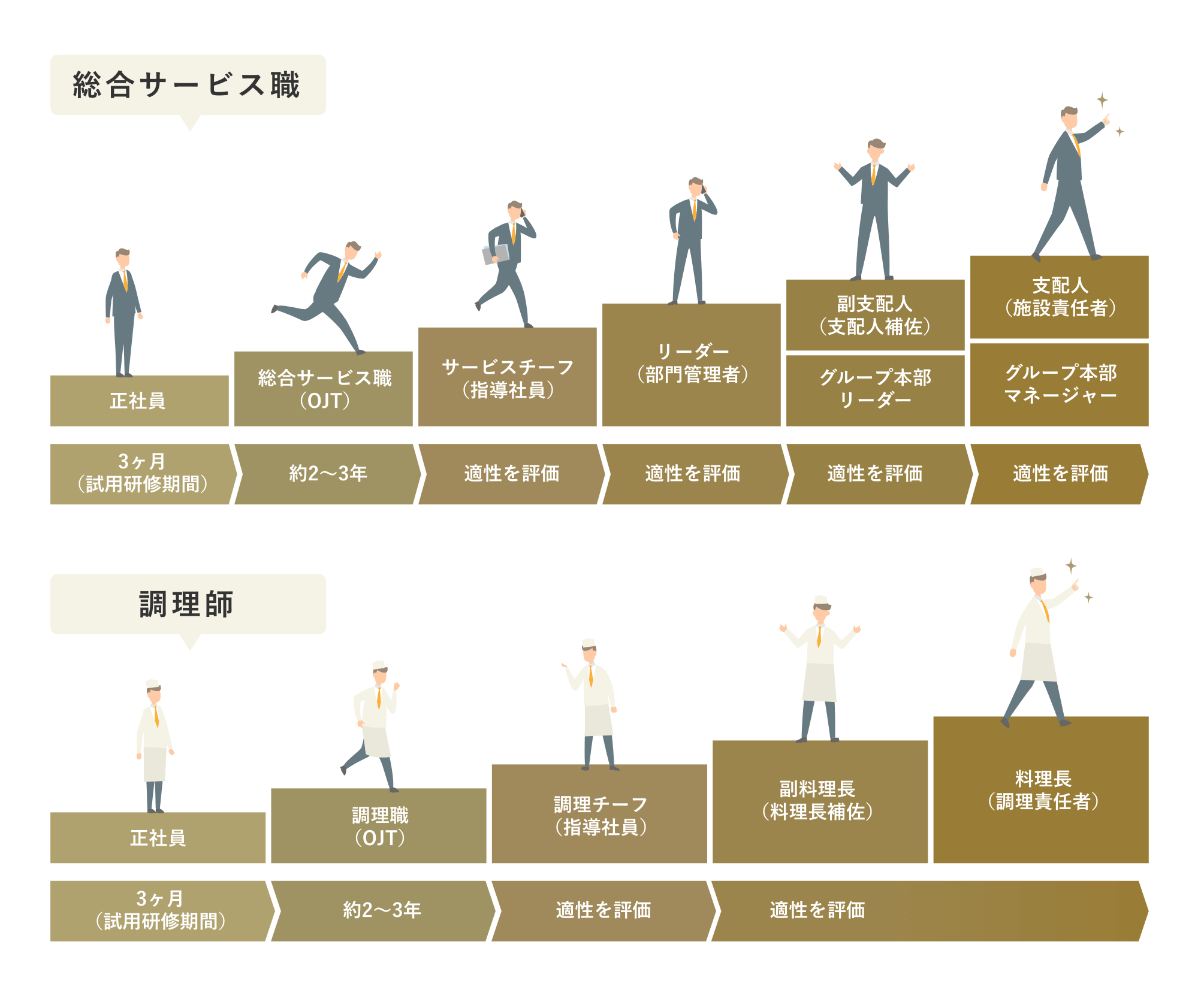 キャリアアップの例