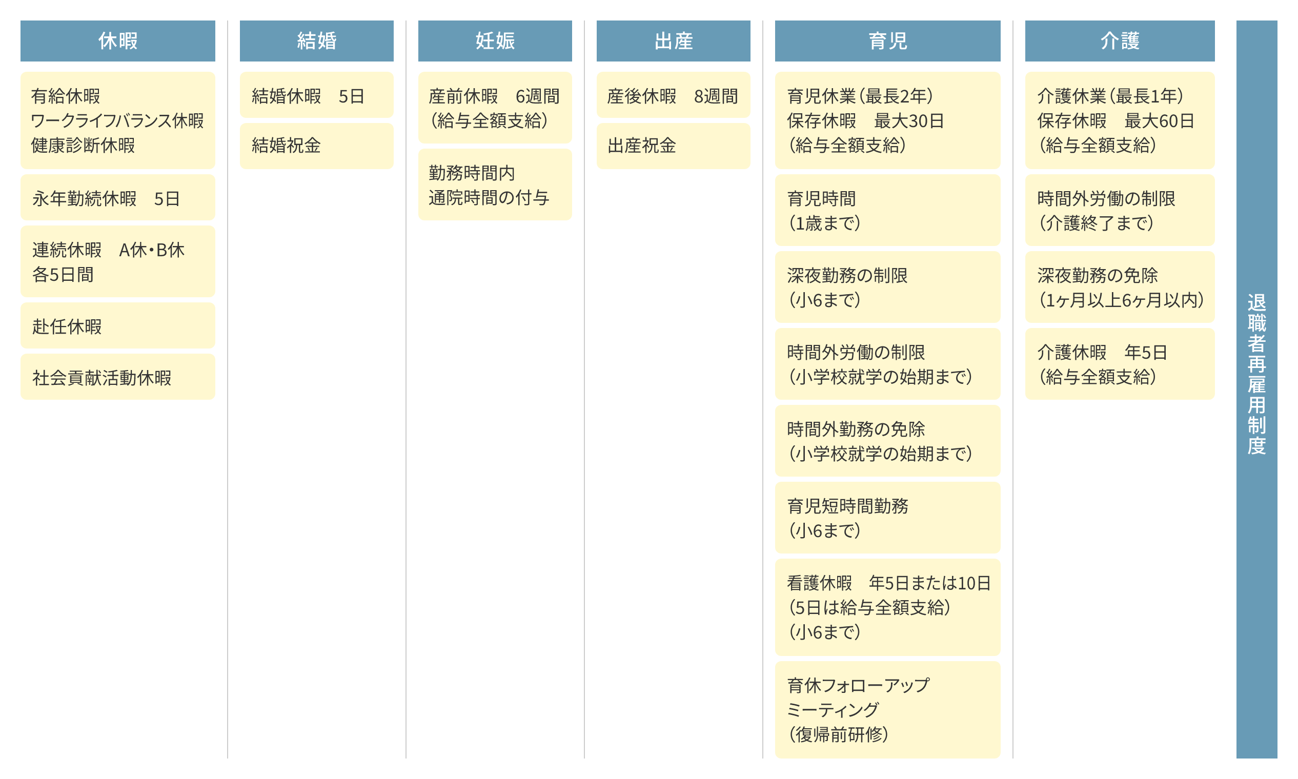 各ライフプランに合わせた制度