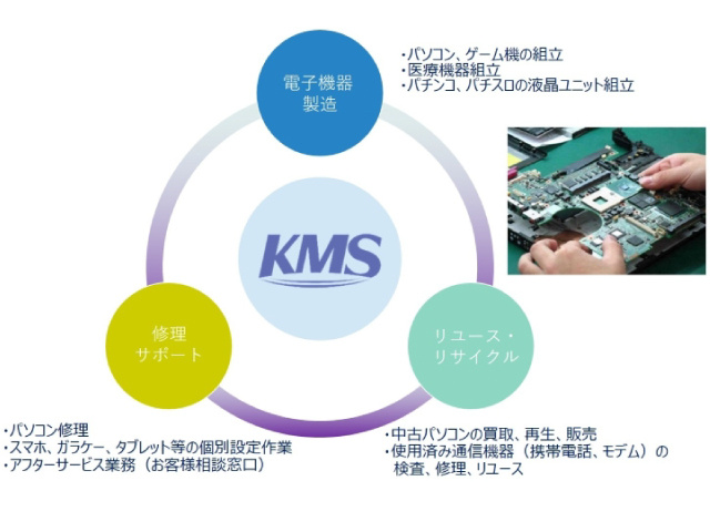 加賀マイクロソリューション_PR2