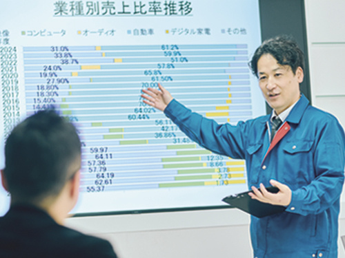 太陽工業_営業