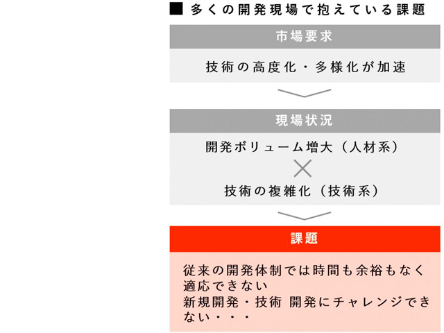 ロゴプログレス・テクノロジーズ