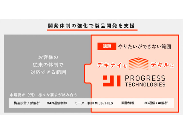ロゴプログレス・テクノロジーズ