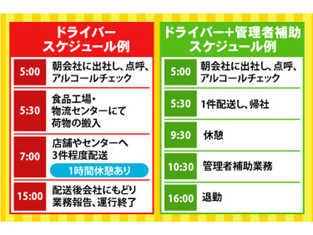 写真3