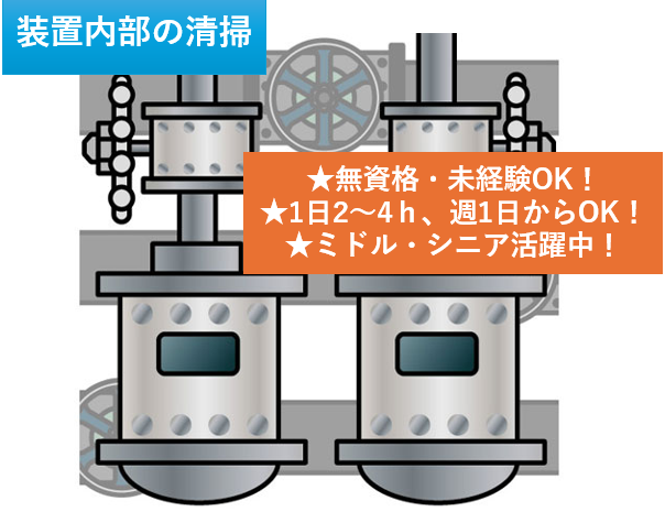 装置内部の清掃、無資格・未経験OK、1日2～4ｈ・週1日からOK、ミドル・シニア活躍中
