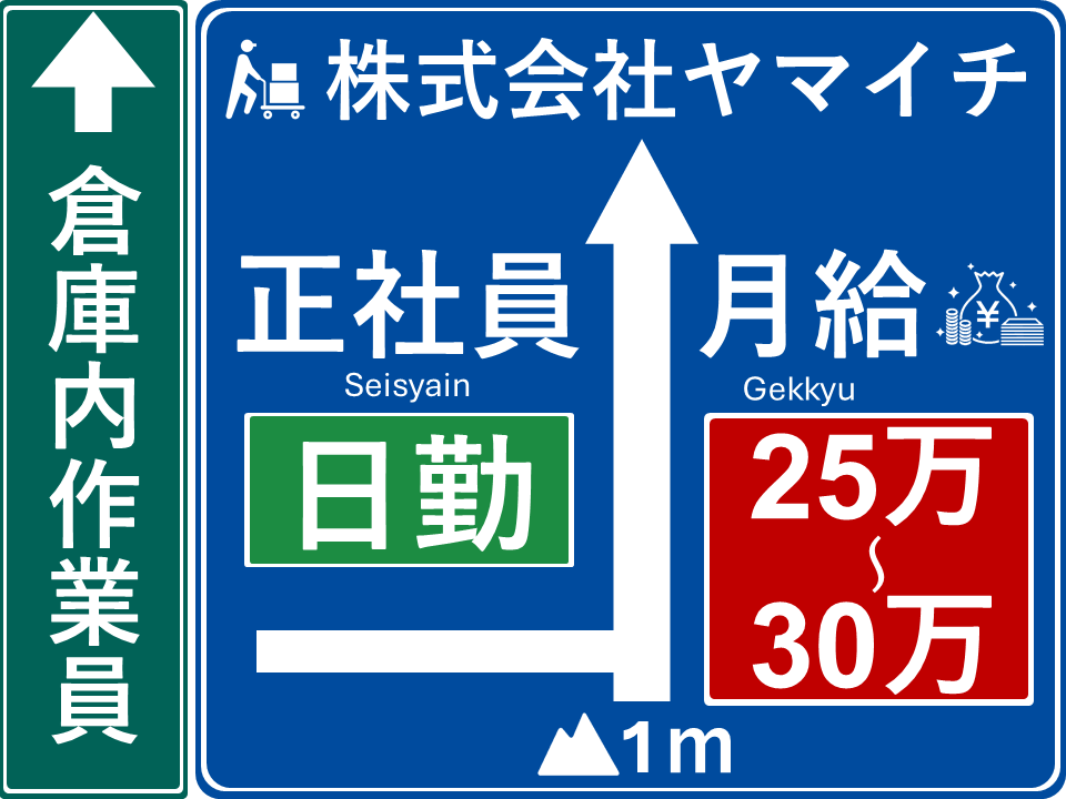 倉庫内作業員、正社員、日勤、月給25万から30万。