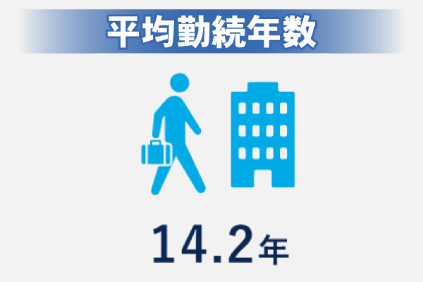 平均勤続年数