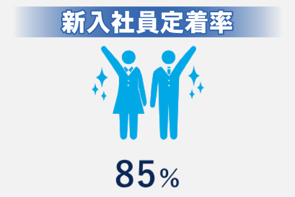 新入社員定着率85%