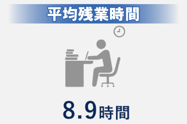 平均残業時間