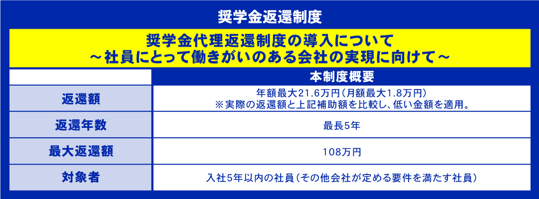 ALSOK京滋