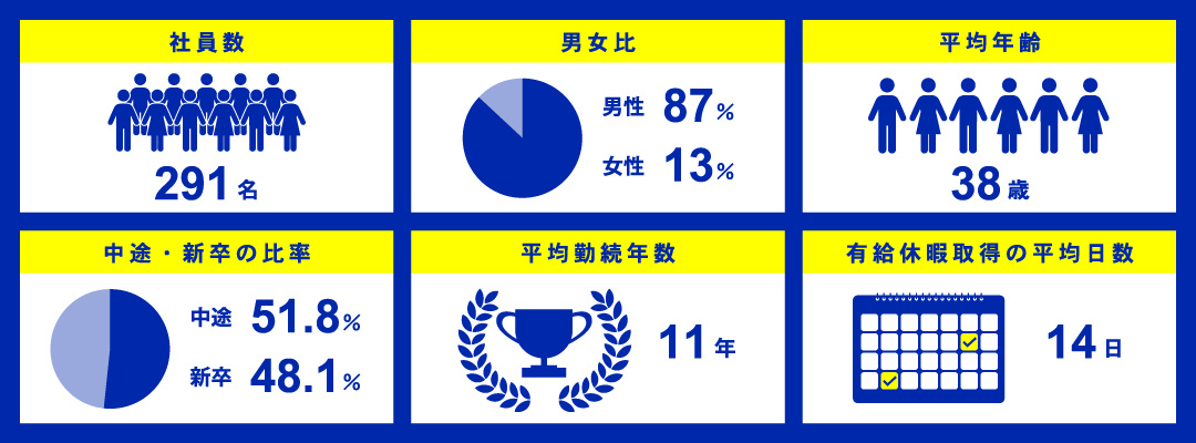 6大メリット