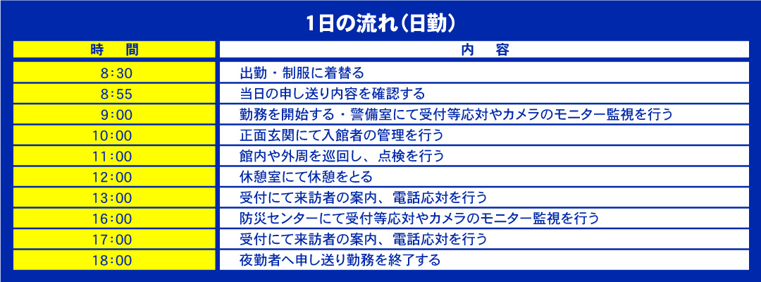 ALSOK京滋日勤