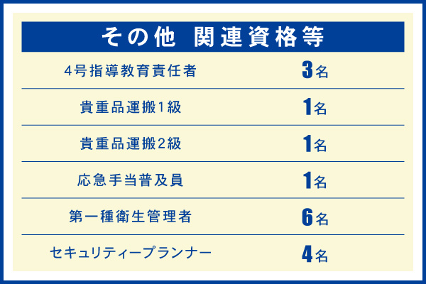 東洋ワークセキュリティ沖縄