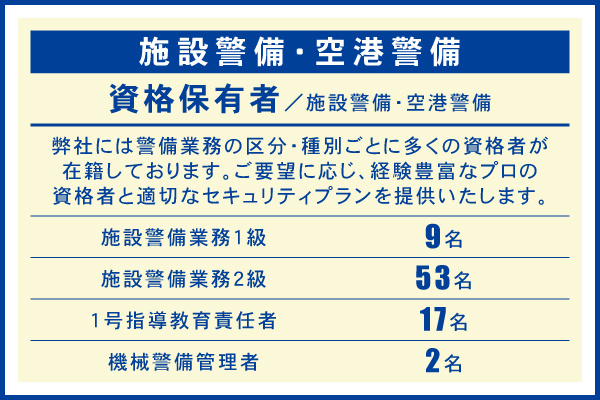 東洋ワークセキュリティ沖縄