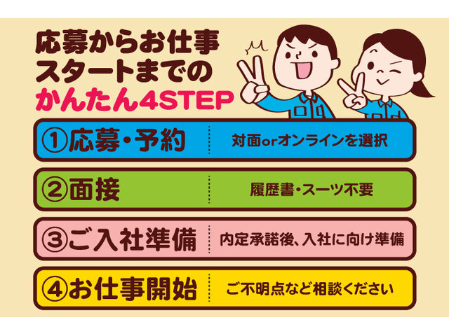 写真2